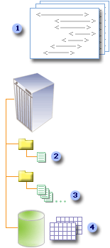 Omówienie architektury składnika Web Part