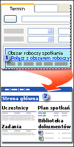 Obszar roboczy spotkania