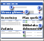 Składniki obszaru roboczego spotkania